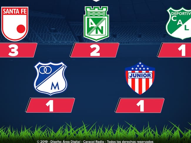 Los campeones de la Superliga; Santa Fe es el más ganador