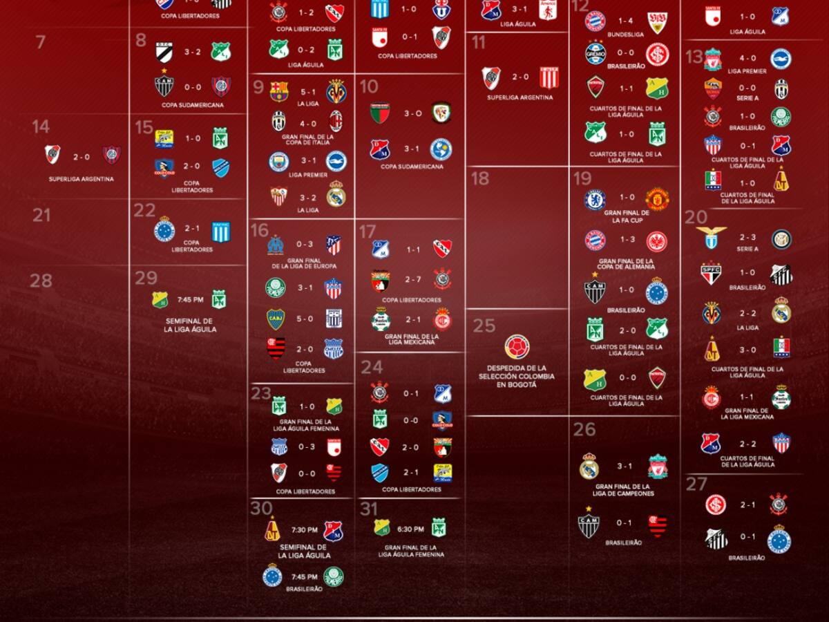 Mayo, mes de fútbol y definiciones en Champions, Liga y Libertadores