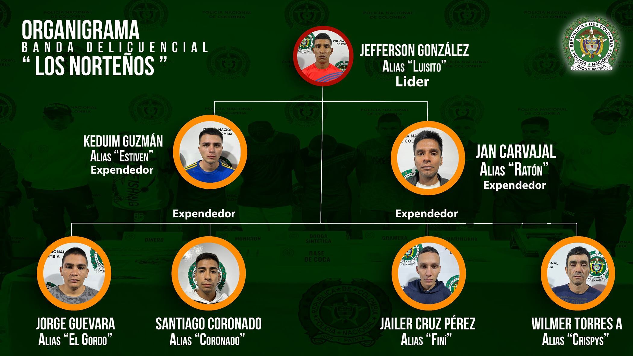 Los Norteños -  capturados en Ibagué