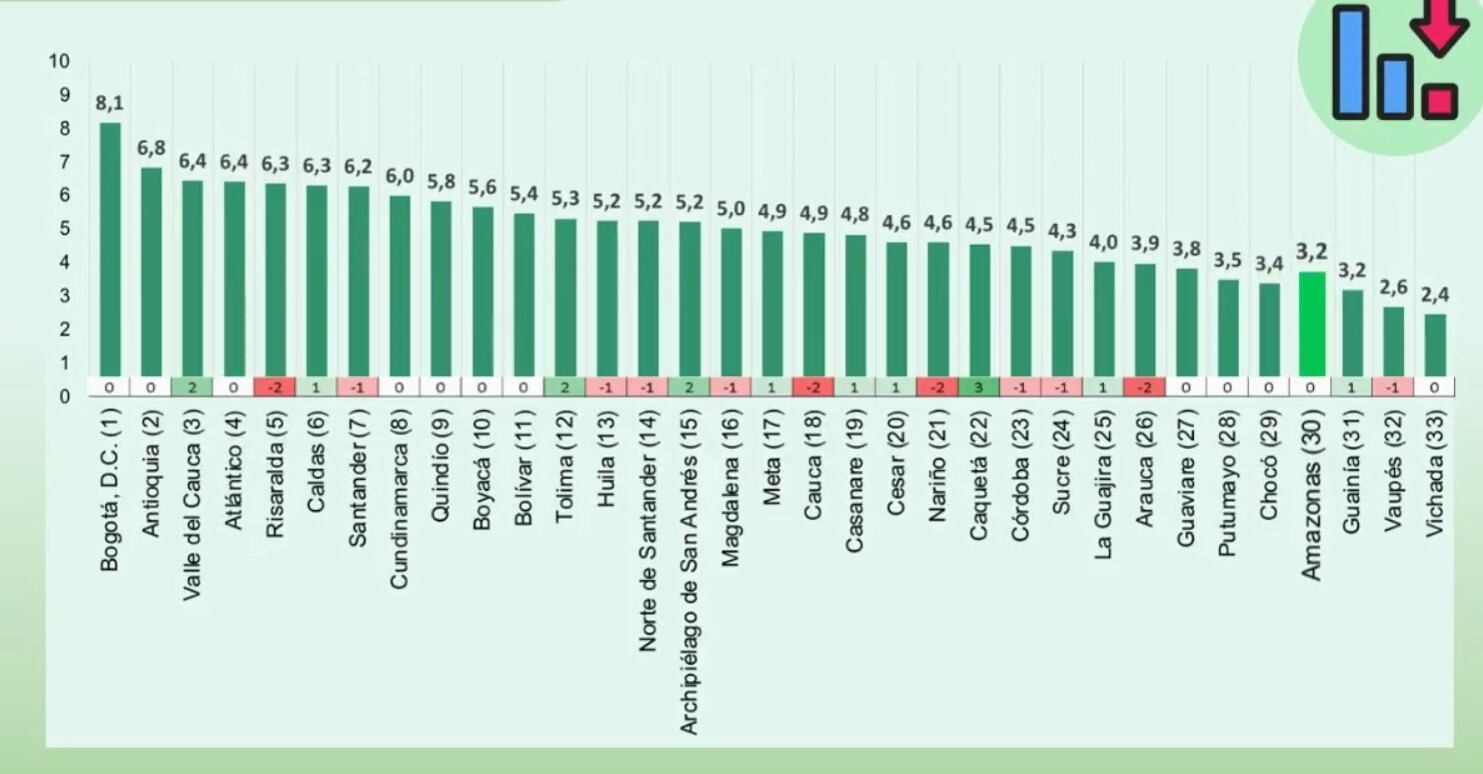 Indice de Competitividad