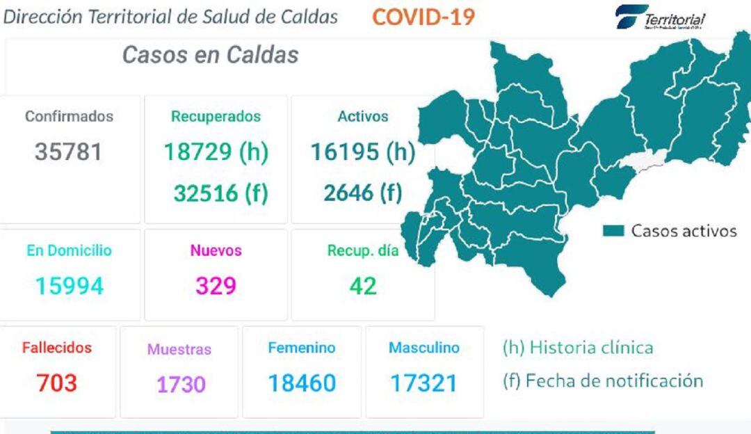 Coronavirus en Caldas