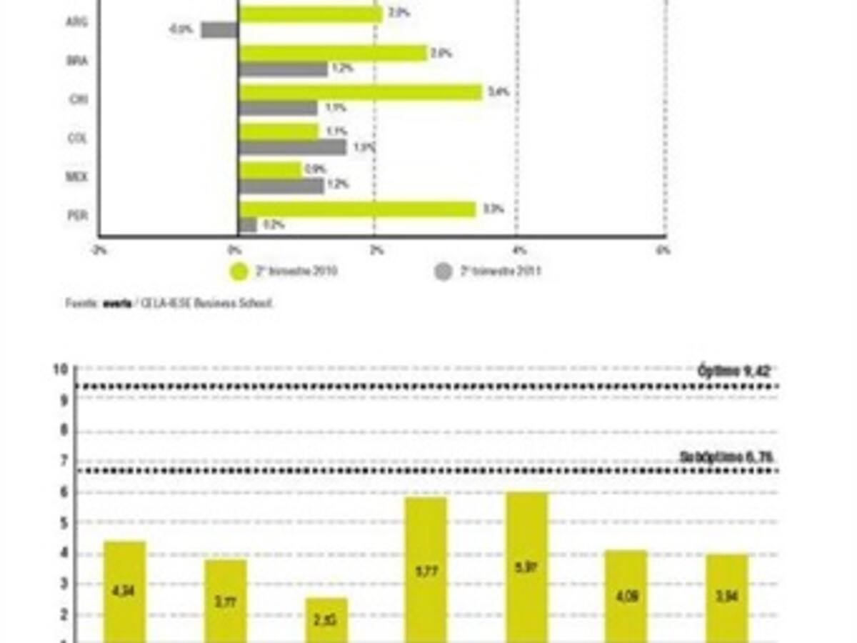 Colombia lidera la penetración de Internet en Latinoamérica con 467 usuarios por cada mil habitantes