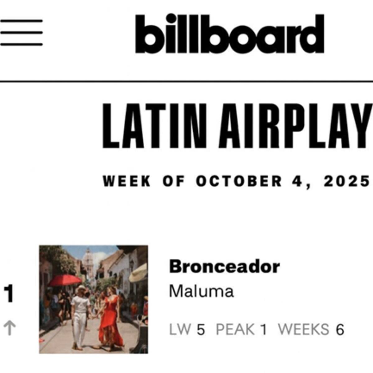 Maluma conquista Billboard: con “Bronceador” y arrasa en la radio Estadounidense