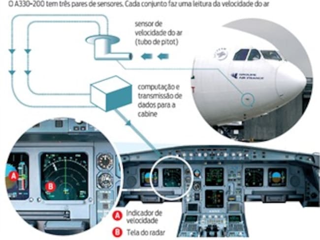 Air France va a acelerar el cambio de las sondas de velocidad en sus aviones