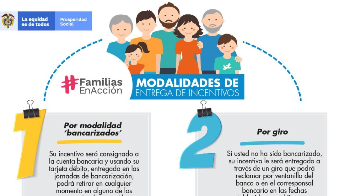 Familias en Acción