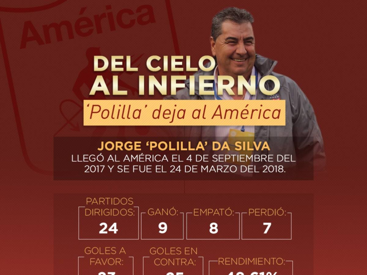 Los números de 'Polilla' en América, el DT que salvó la categoría