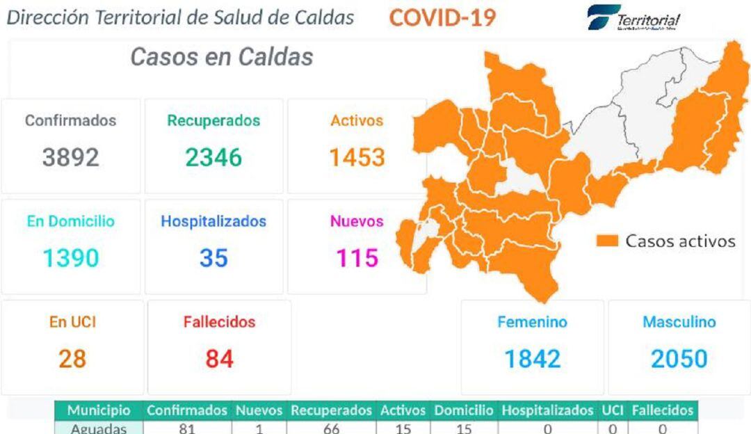 Coronavirus en Caldas