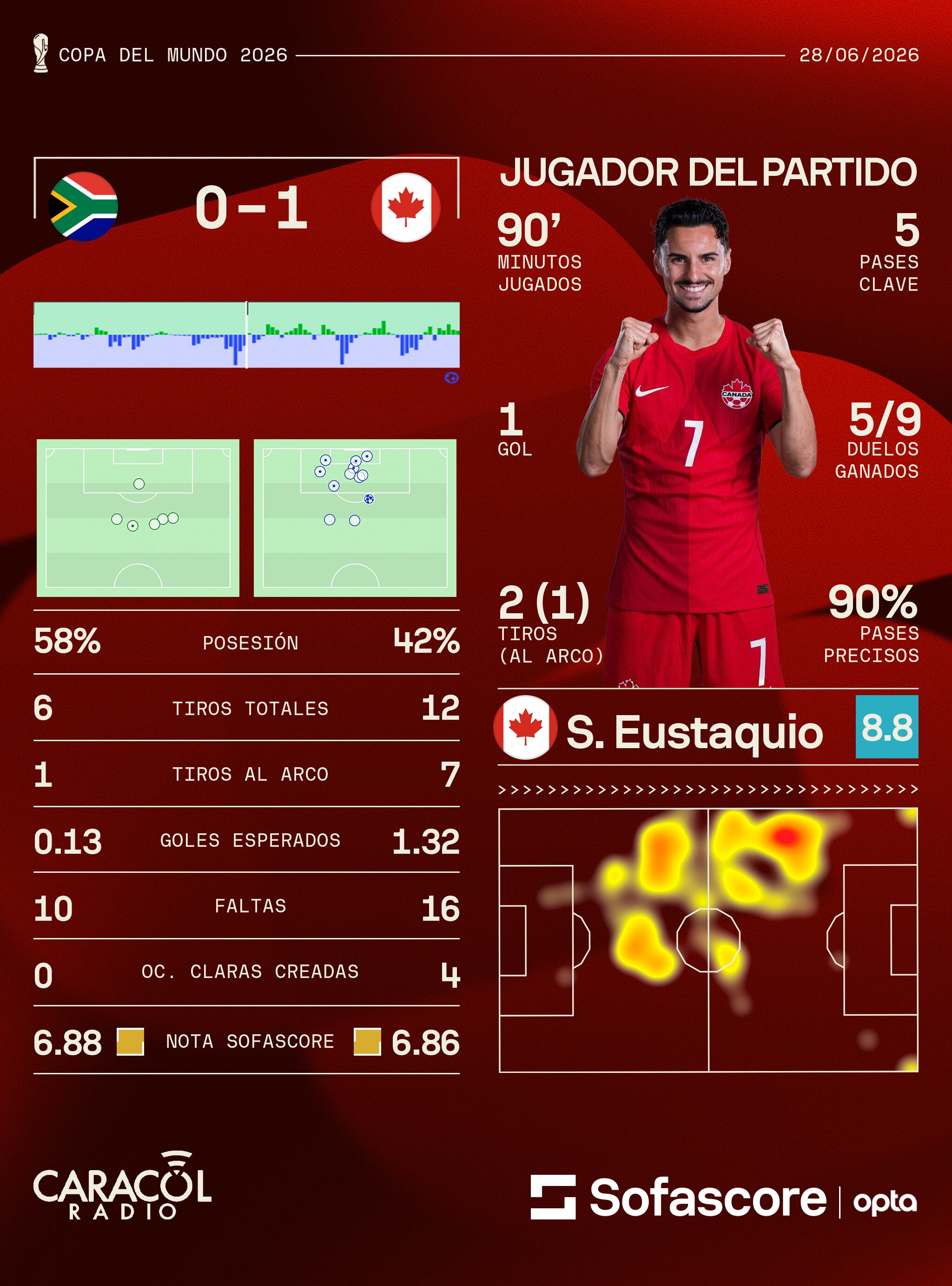 Sofascore