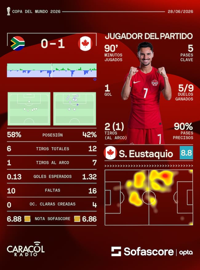 Sofascore