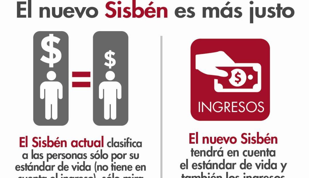 Lanzan Página para actualizar datos del SISBÉN IV