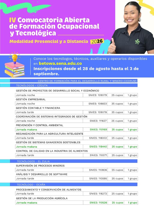 Oferta institucional del SENA en Norte de Santander.
