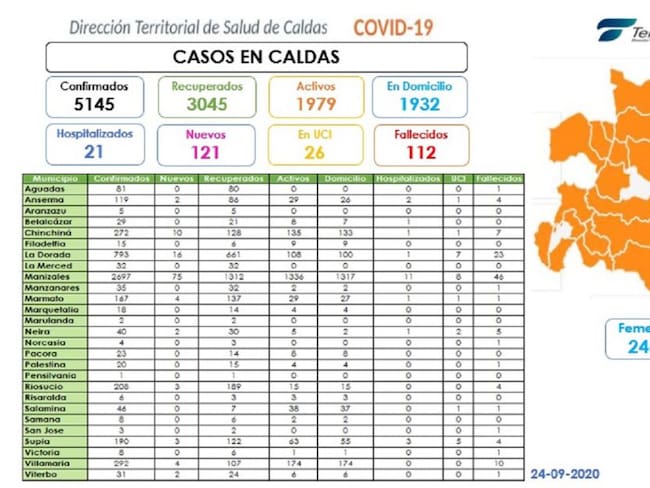 Coronavirus en Caldas