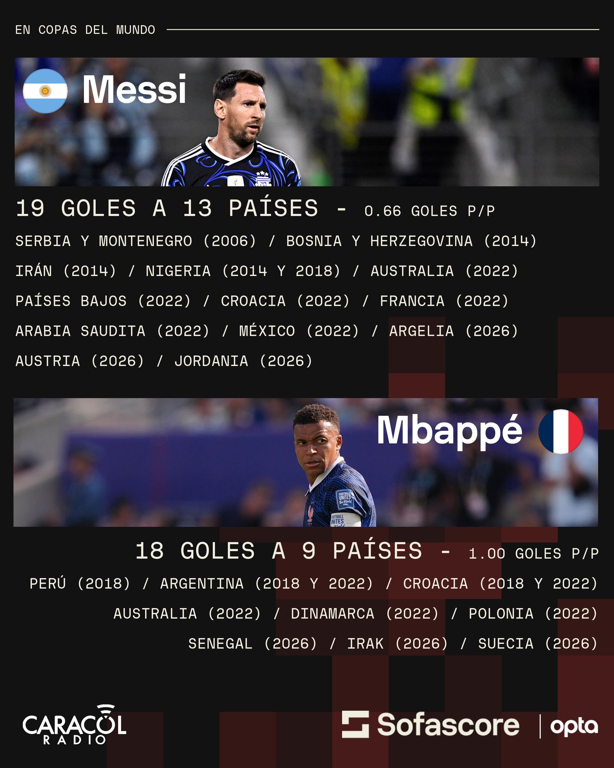 Sofascore