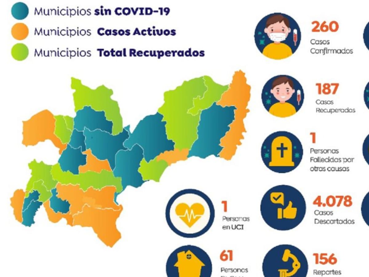 Caldas tiene un nuevo contagiado por COVID-19