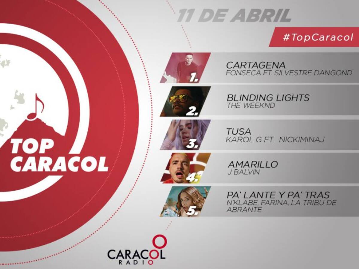 Top Caracol desde casa, 11 de abril del 2020