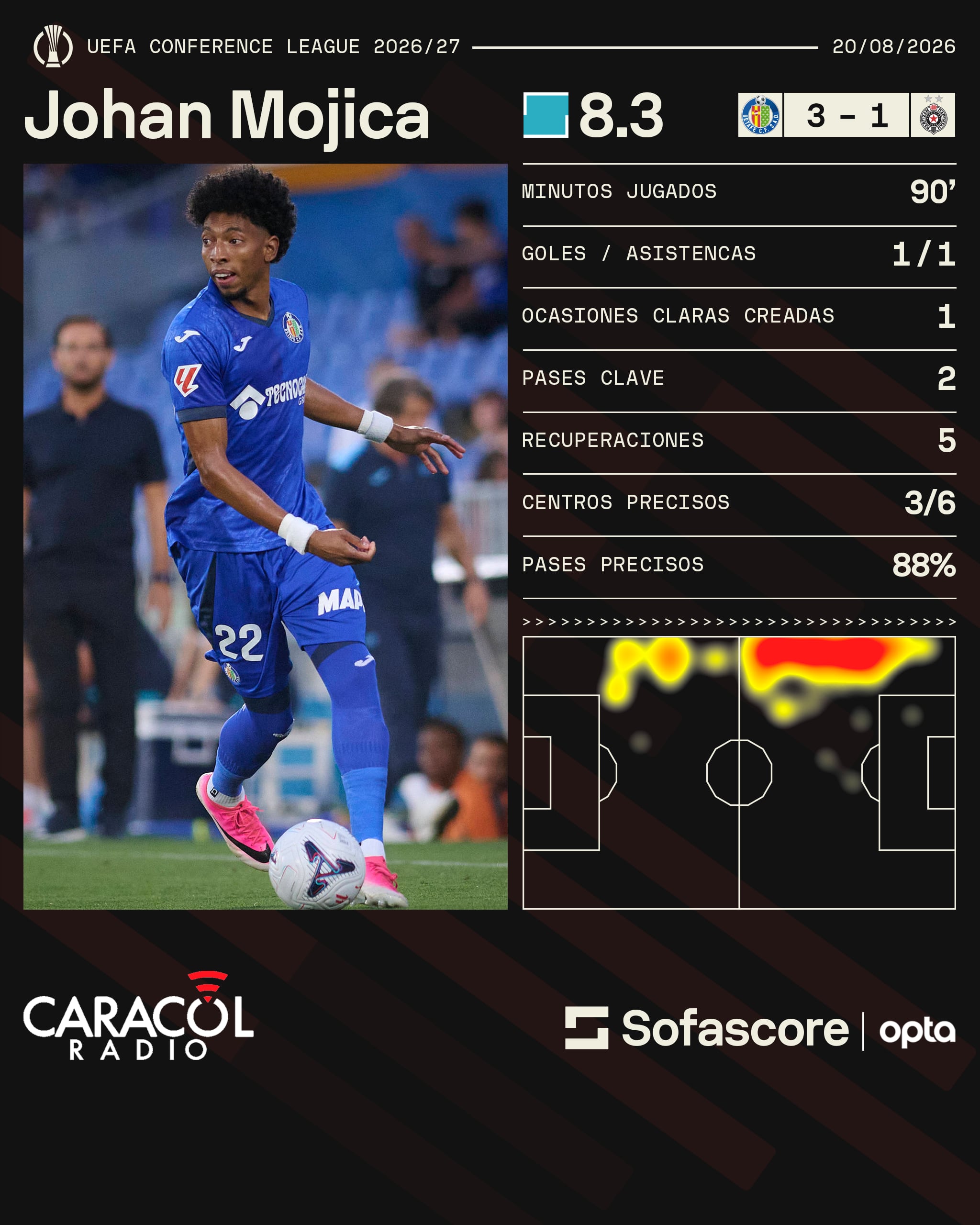 Johan Mojica / SofaScore