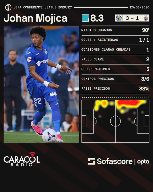 Johan Mojica / SofaScore