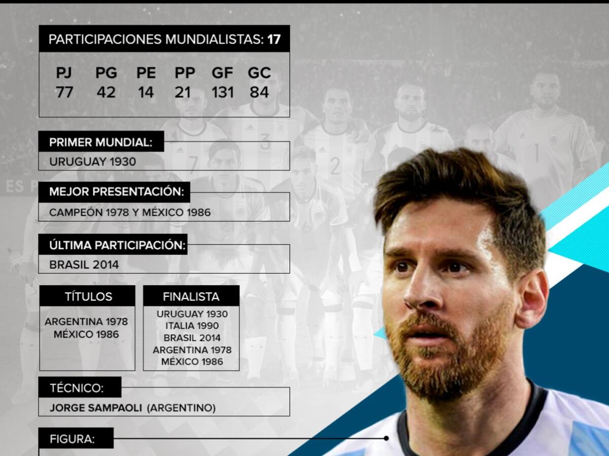 Argentina: Messi guiará a la 'Albiceleste' en busca de su tercer Mundial