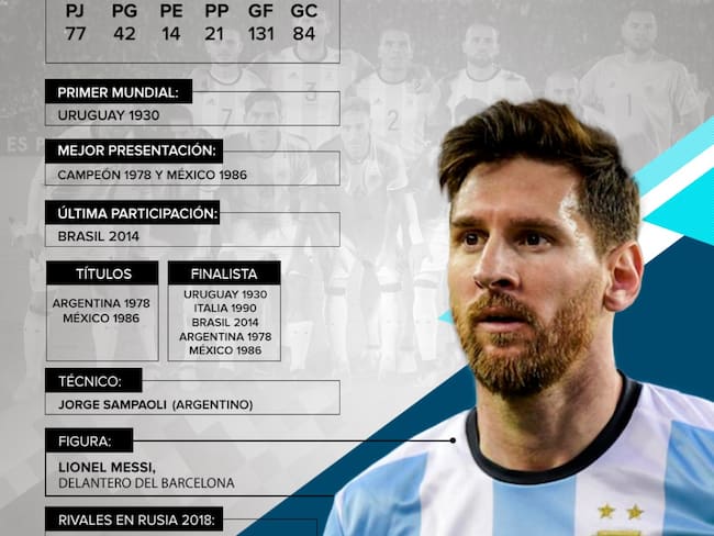 Argentina: Messi guiará a la &#039;Albiceleste&#039; en busca de su tercer Mundial