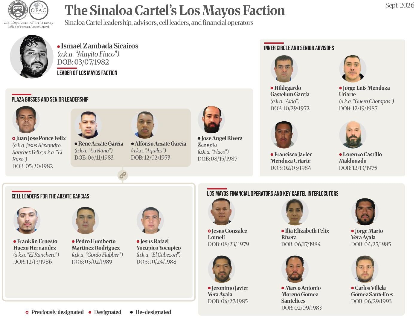 La cúpula del Cartel de Sinaloa.
(Foto: Departamento del Tesoro de Estados Unidos )