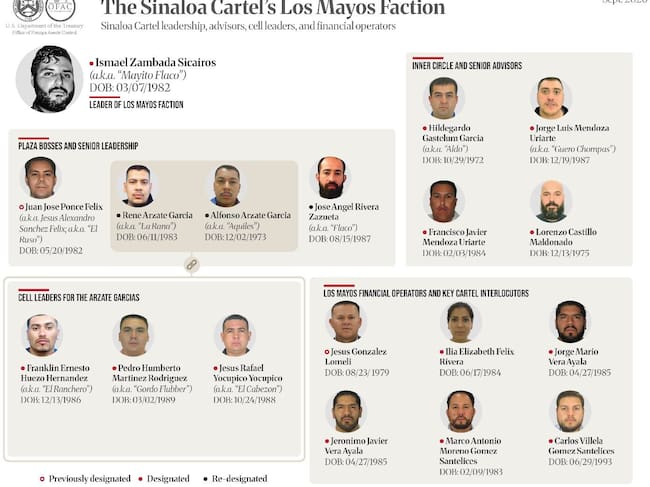 La cúpula del Cartel de Sinaloa.
(Foto: Departamento del Tesoro de Estados Unidos )