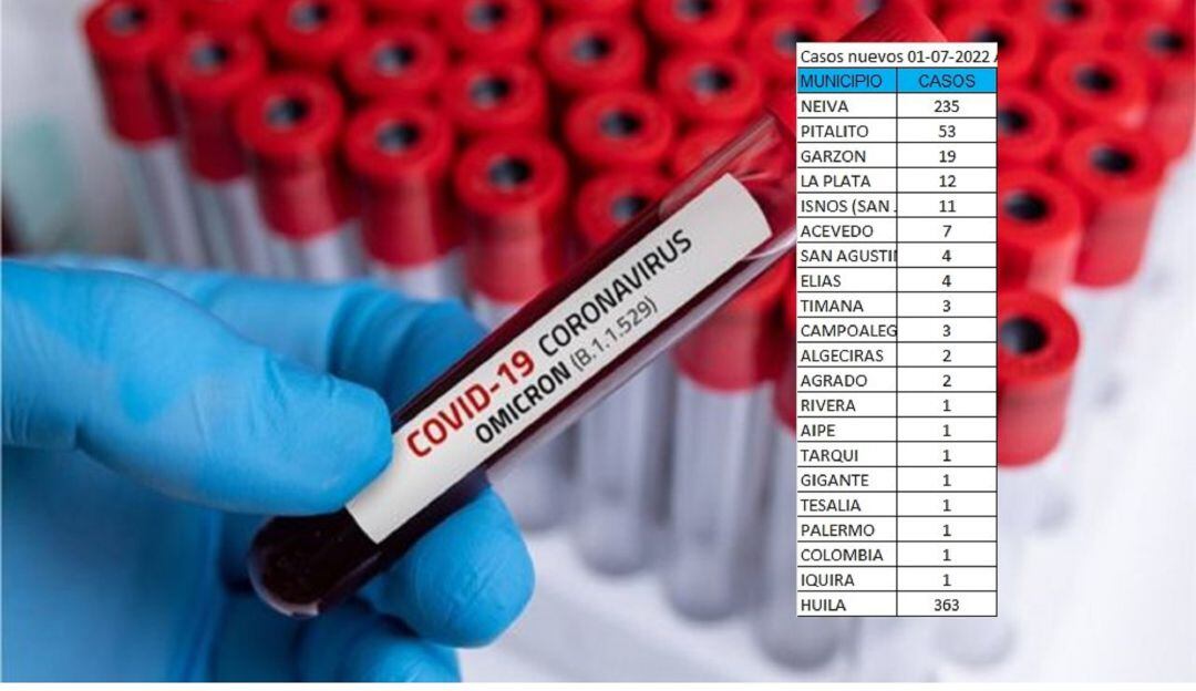 Autoridades continúan invitando a la vacunación y el uso del tapabocas para mitigar el impacto del virus. 