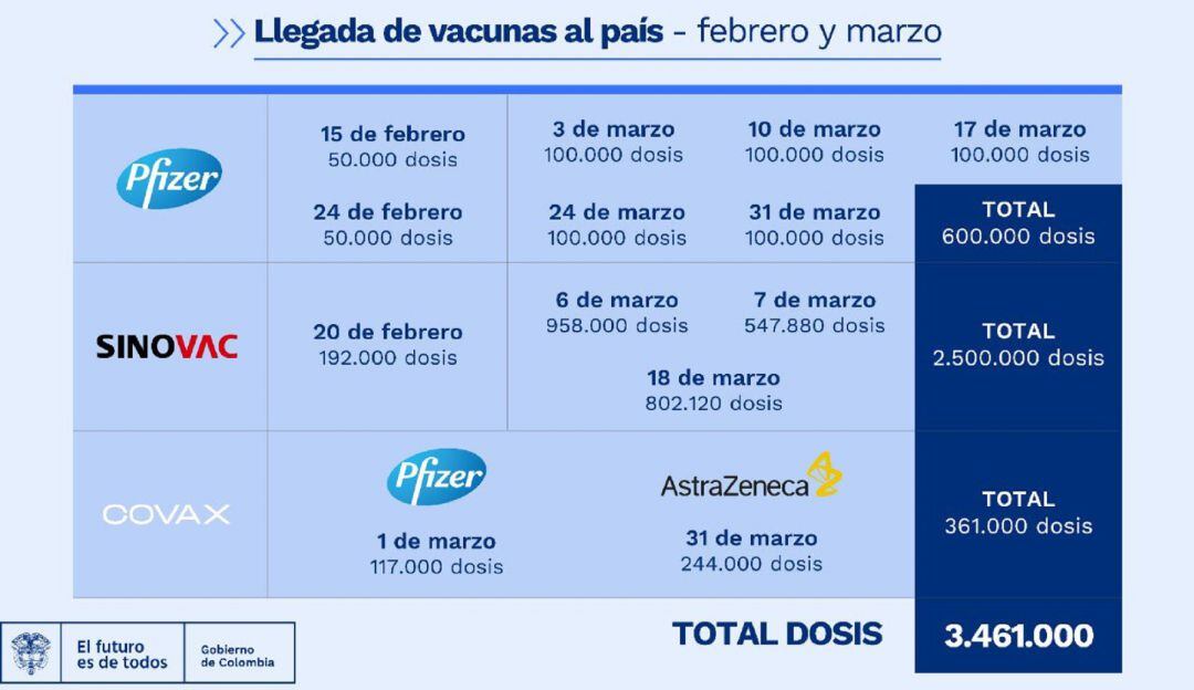 Cronograma de vacunas