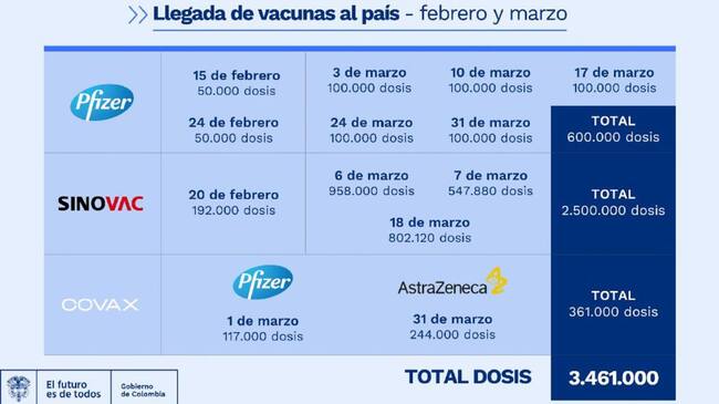 Cronograma de vacunas