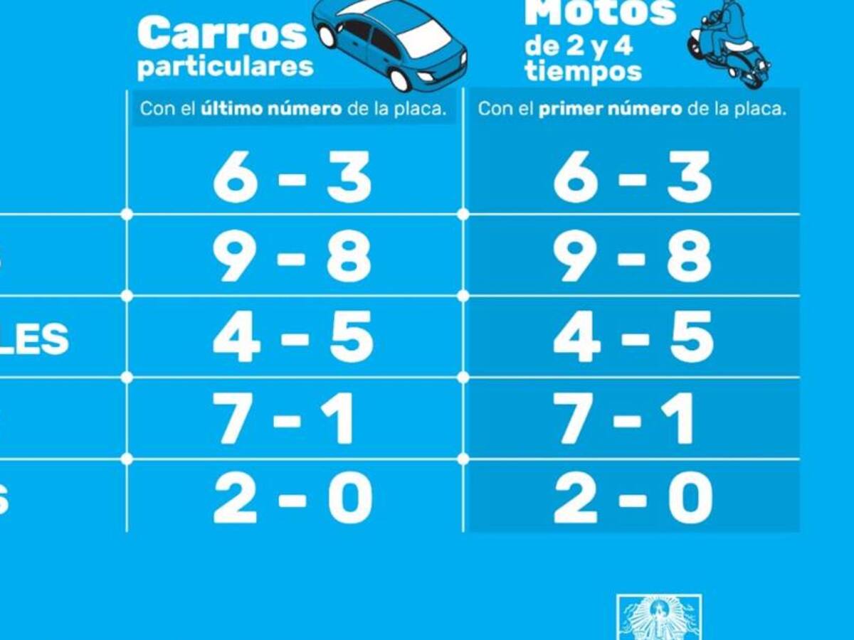 Pico y placa: así quedó la rotación en el Valle de Aburrá