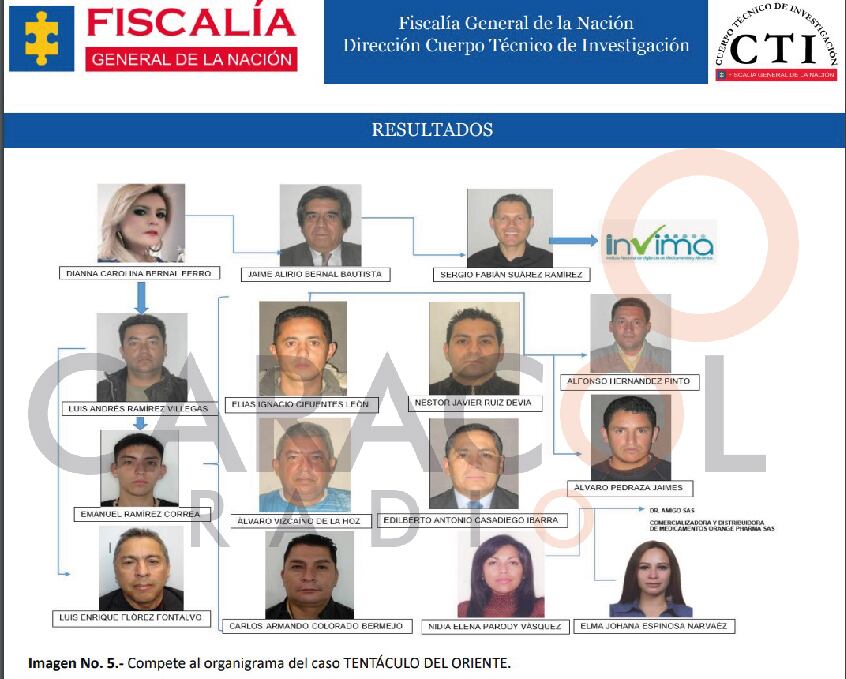 “El Cartel de los medicamentos de la muerte”