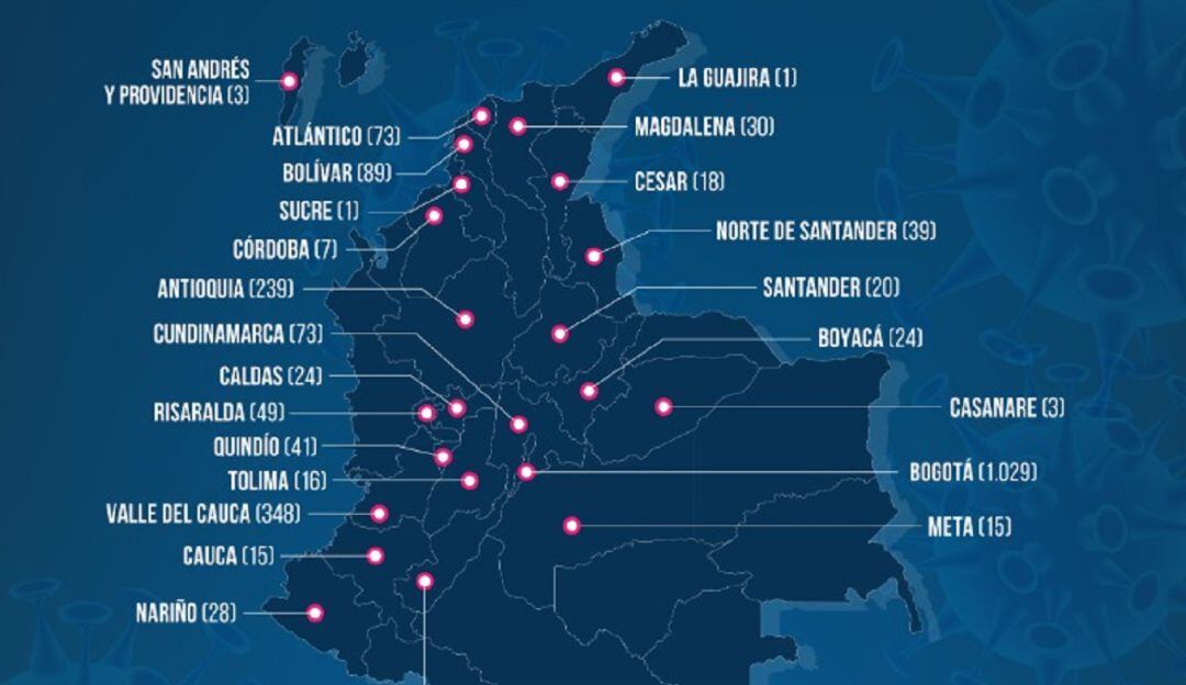 Nuevos casos de COVID-19 en Caldas