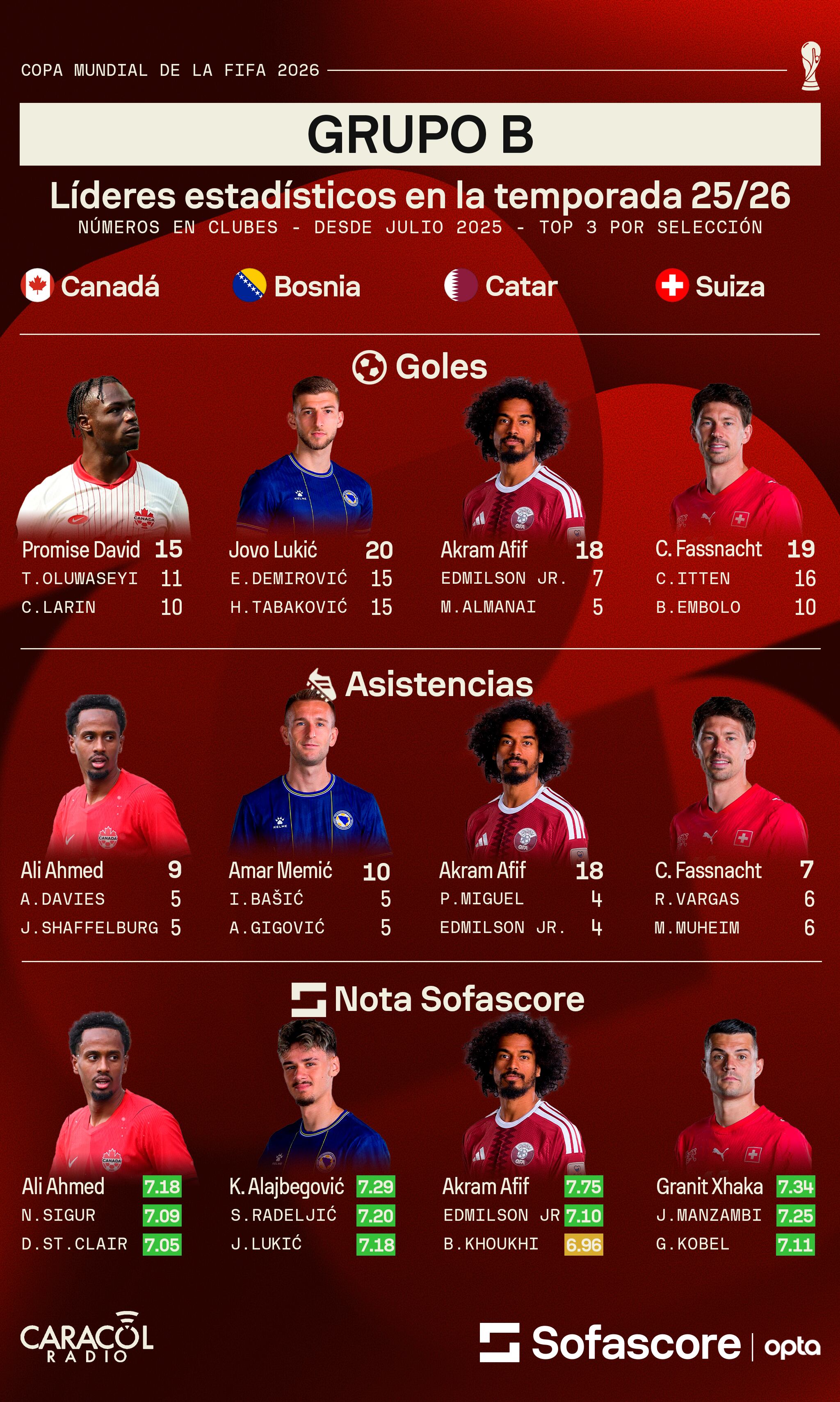 Sofascore