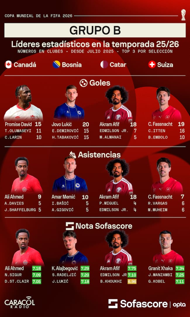 Sofascore