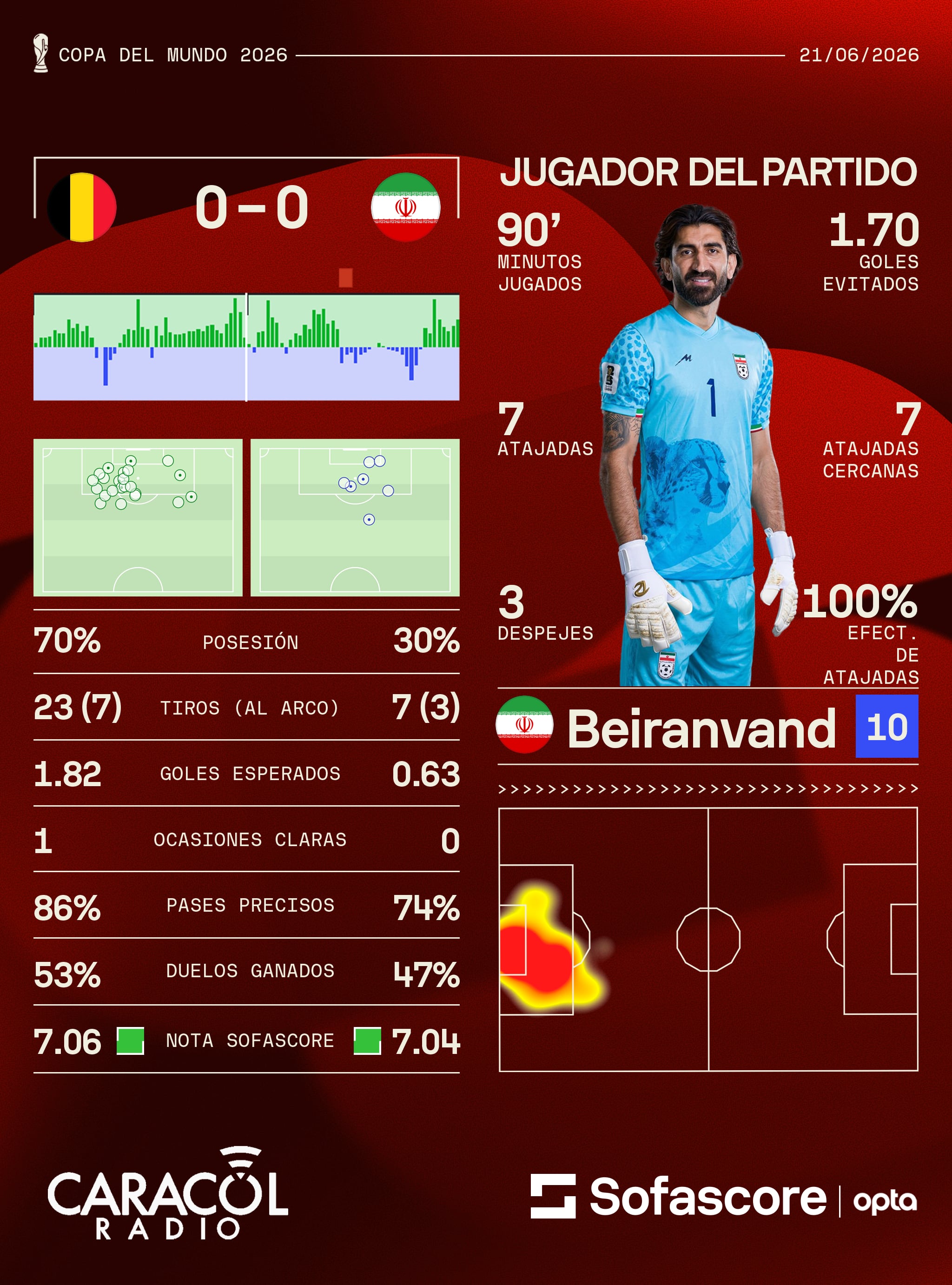 Sofascore