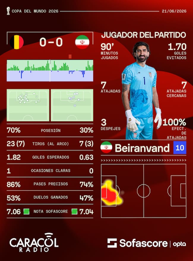 Sofascore