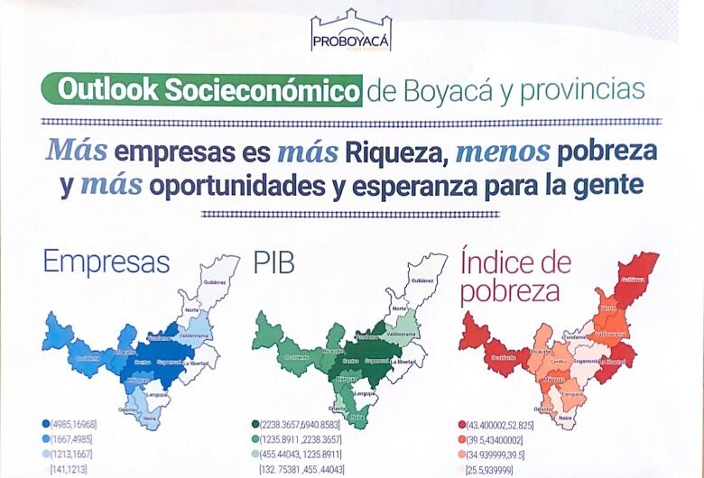 ProBoyacá presentó un informe estratégico que destaca la relación entre crecimiento empresarial con visión al 2050