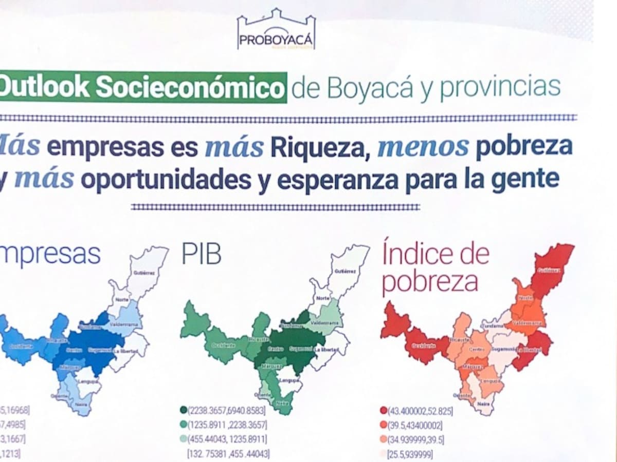 Boyacá impulsa su liderazgo empresarial y ferroviario: ProBoyacá presenta informe estratégico