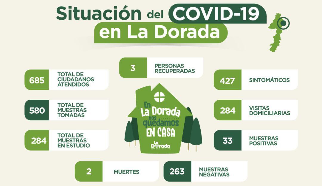 Nuevos casos de COVID-19