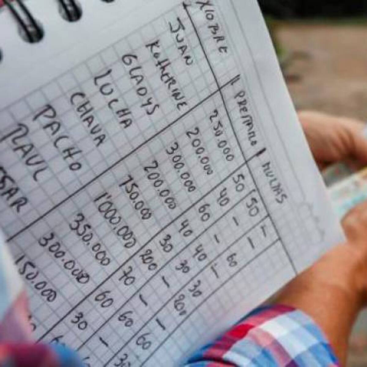 En Neiva reportan cuatro denuncias de amenaza de los conocidos ‘paga diario’