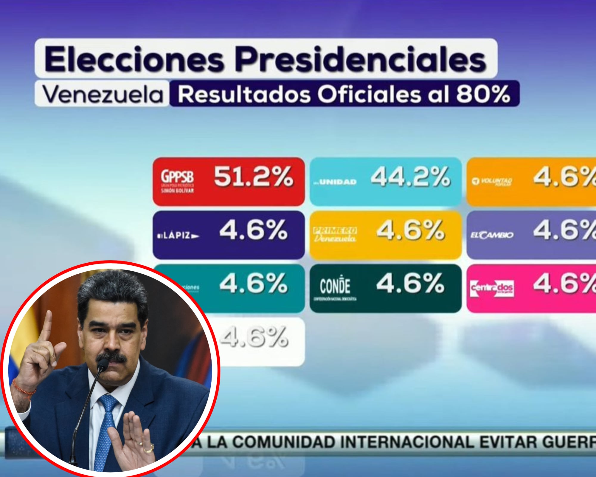 El Consejo Nacional Electoral difundió cifras de la jornada electoral en las que el total de votos supera el 100%, lo que daría cuenta de irregularidades en el proceso que resulta en la reelección de Nicolás Maduro.
(Foto. Getty / Caracol Radio / Cortesía )