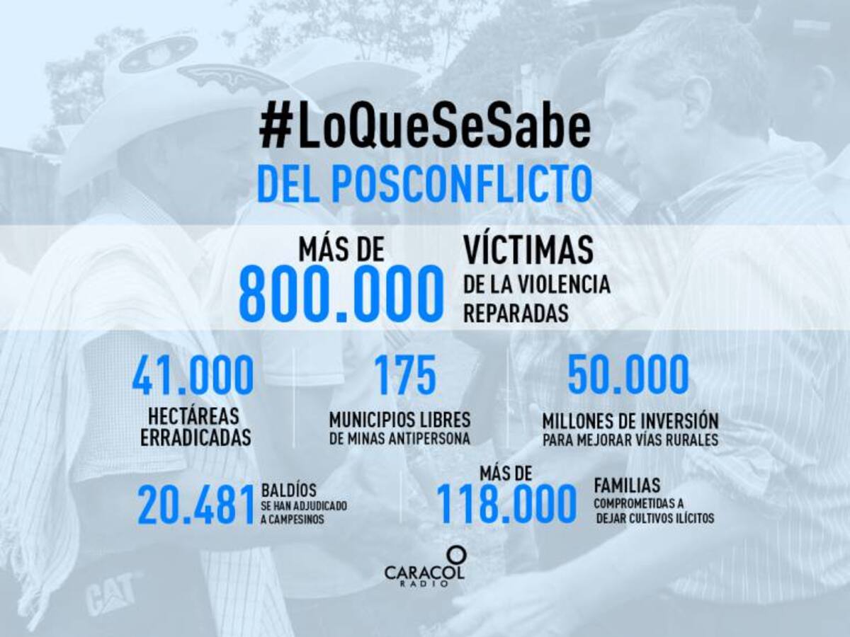 La paz, un proceso en construcción