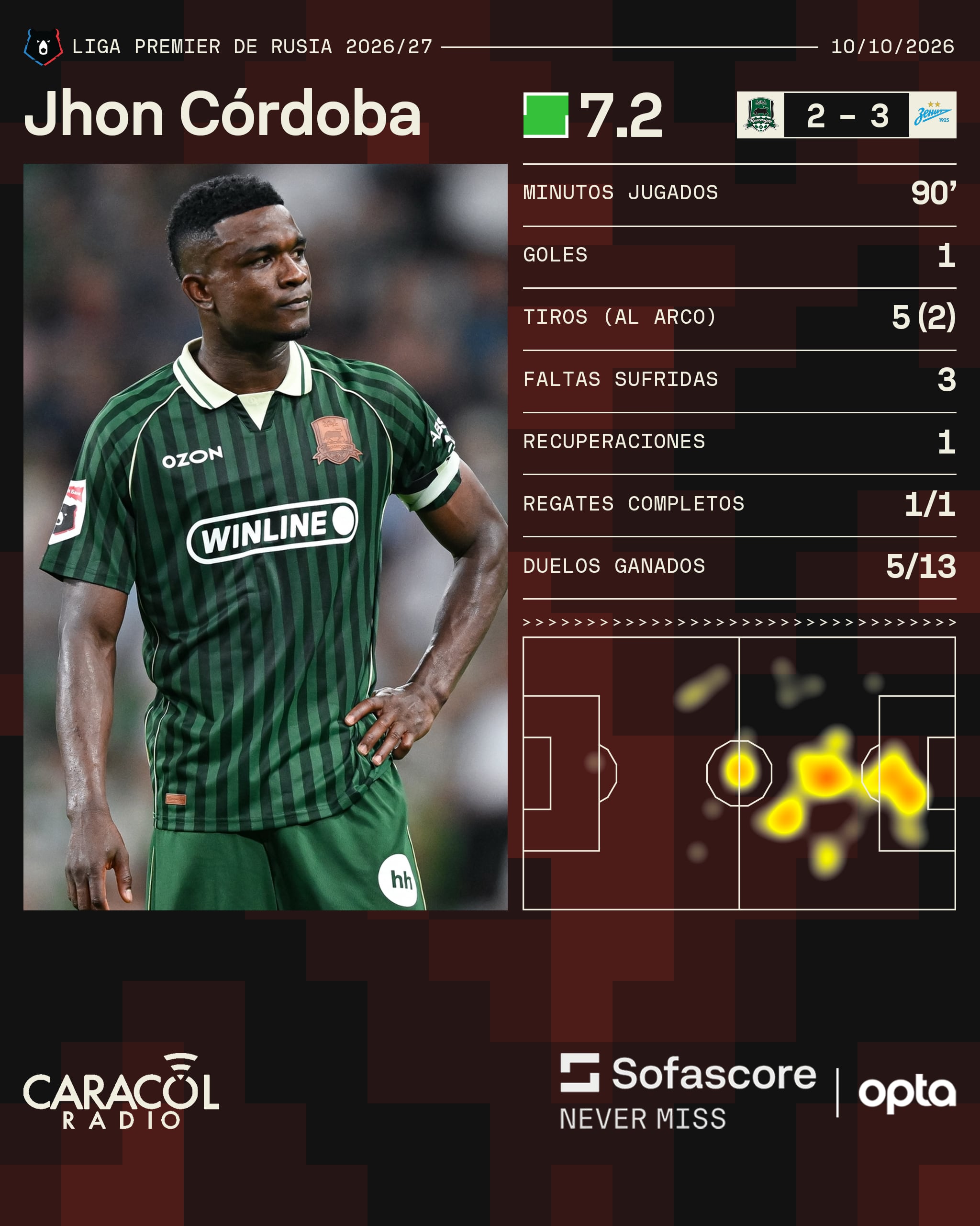 Sofascore