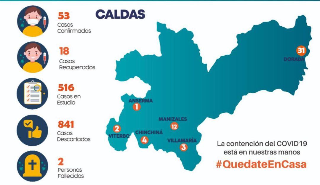 Último reporte en cifras de COVID-19