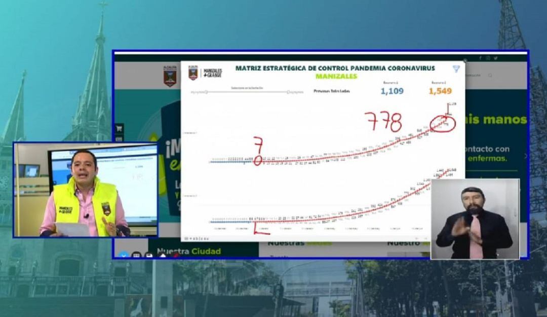 Pruebas rápidas para COVID-19 en Manizales