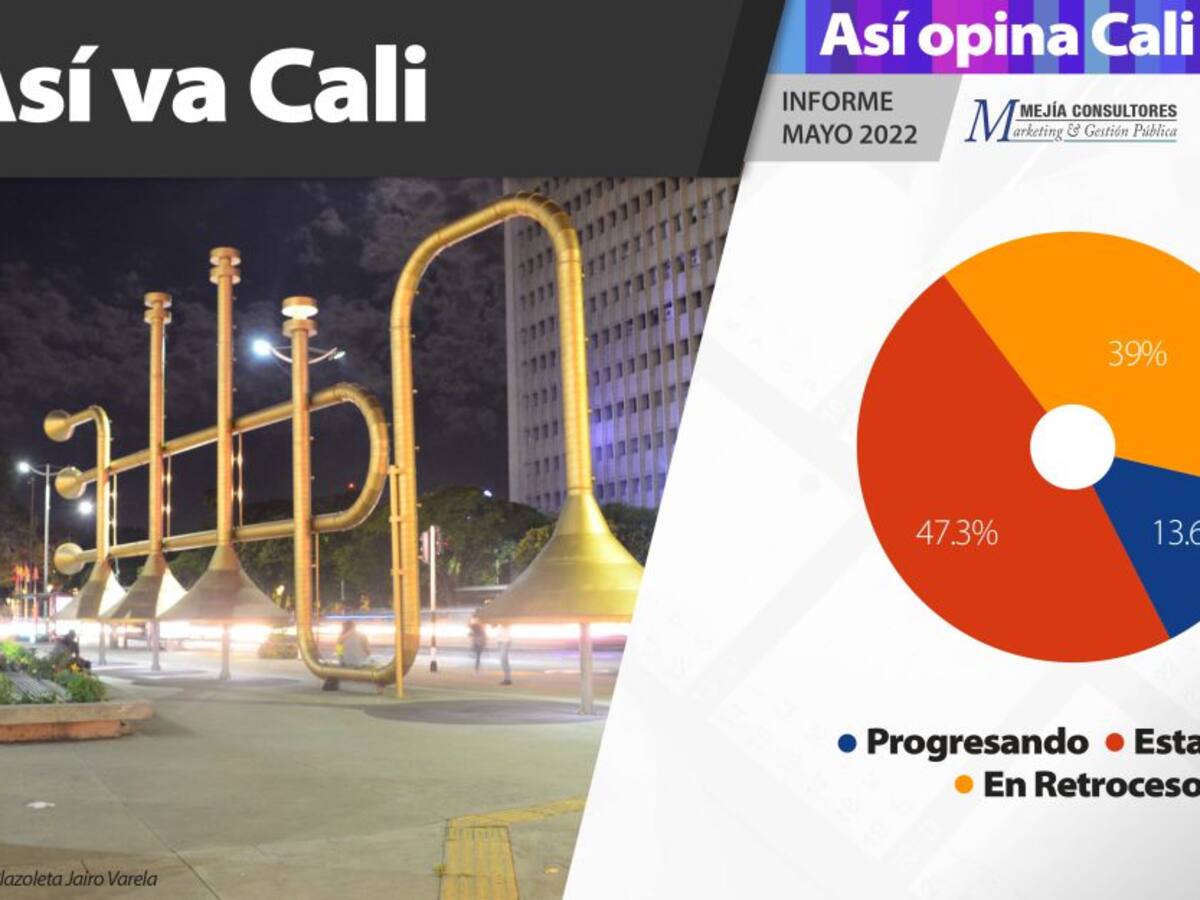 Encuesta "Así va Cali" de Mejía Consultores