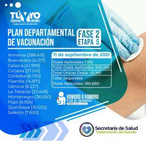 Vacunación COVID-19 en el Quindío