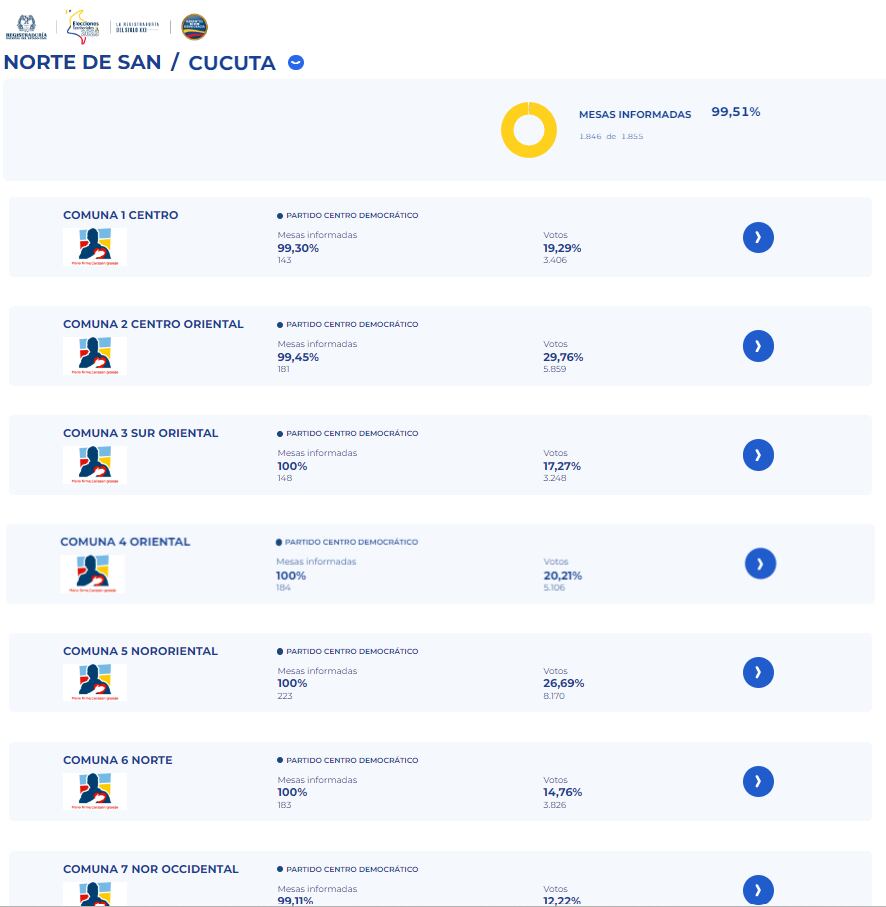 Elección JAL Cúcuta