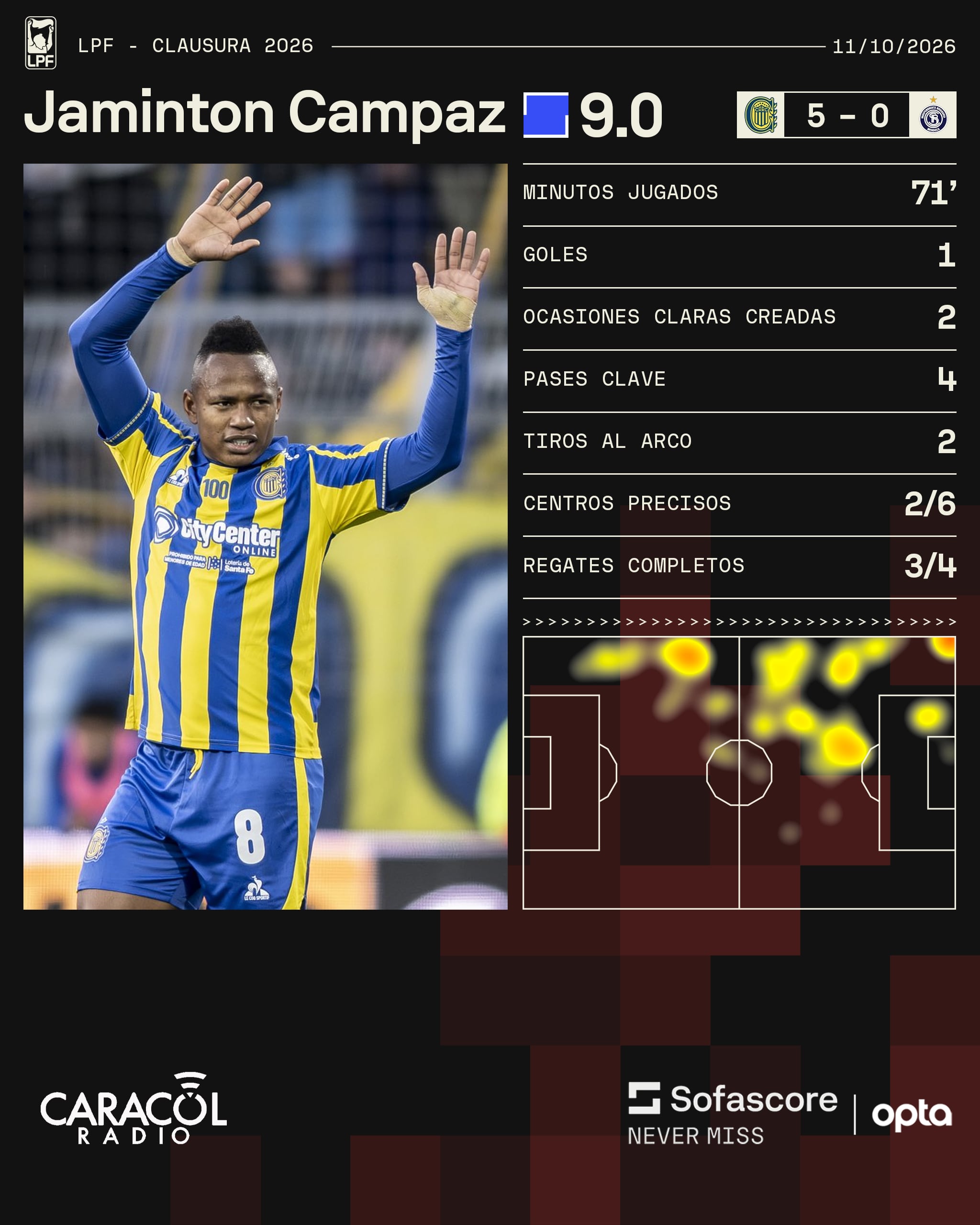 Sofascore