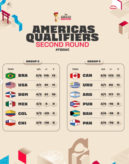 Foto: FIBA Basketball World Cup
