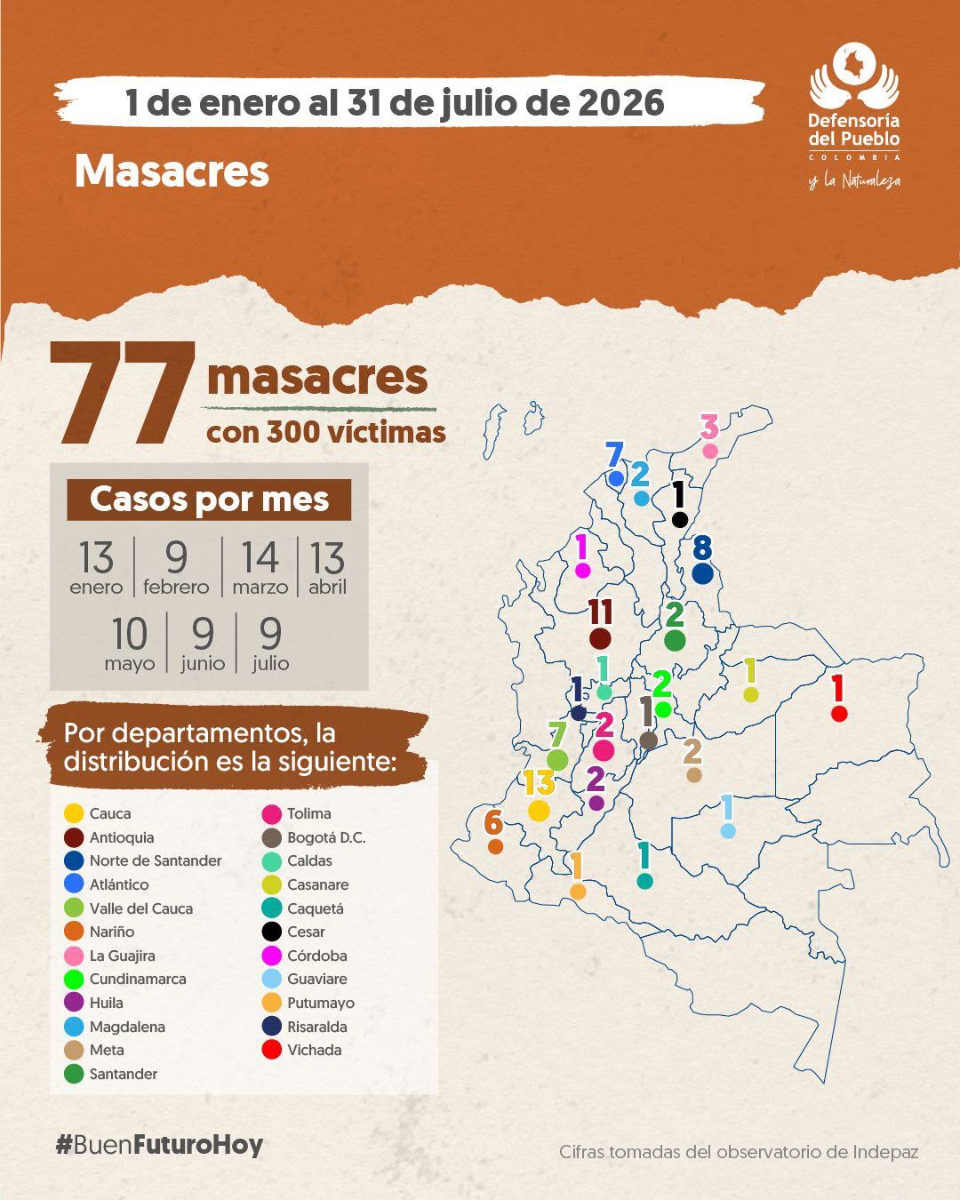 Masacres en Colombia